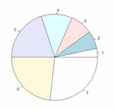 R Is Not So Hard A Tutorial Part 14 Pie Charts The