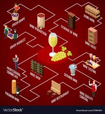 Wine Production Isometric Flowchart