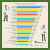 Ranks to estimate the most accurate annual salary range for pediatric oncologist jobs, ziprecruiter continuously scans its database of millions of active. 1