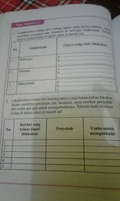 Soal pkn kelas 11 semester 2. Pelajaran Pkn Kelas 9 Halaman 98 Tugas Mandiri 41 Siswapelajar Com