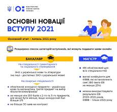 Результати зно із чотирьох навчальних предметів зараховуються як результати державної підсумкової атестації за освітній рівень повної загальної розклад іспитів зно 2021. Dpa Zno Vstupna Kompaniya 2021 Kogo Zvilnili Predmeti Grafik Pravila Novini Ukrayini Nv