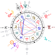Astrology And Natal Chart Of Recep Tayyip Erdogan Born On
