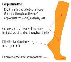 These Are How Vim Vigr Compression Socks Work To Benefit Your Legs Compression Socks Compression Socks