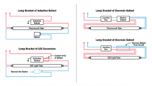 And you can complete all connection of the fluorescent light/lamp with the help of this wiring schema diagram. How To Convert Fluorescent Shop Light To Led