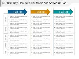 It really demonstrate that the candidate put his mind picturing itself in the job, thinking about the swot factors and how to work. 30 60 90 Day Plan With Tick Marks And Arrows On Top Powerpoint Ideas Powerpoint Presentation Sample Example Of Ppt Presentation Presentation Background