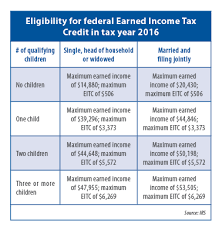 Earned Income Tax Credit Program Enjoys Bipartisan Support