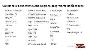 Teltarif.de wie der kabelnetzbetreiber mitteilt, werden die neuen sender auf bislang unbelegten senderplätzen eingespeist. Unitymedia Channel List With All Channels