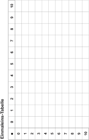 Tabelle der standardnormalverteilung (µ = 0, σ = 1). Einmaleins Tabelle Ausfullen Pdf Kostenfreier Download
