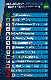 Le calendrier, les résultats, le classement général et le classement des buteurs du championnat de ligue 1 du sénégal. Ligue 1 Resultats Et Classement 2e Journee Les Diambars Prennent Les Commandes L As Pikine Et Generation Foot Suivent De Pres Goree Coule