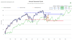 Market Movers Report Markets Rally On Monday Fomc Minutes