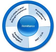 Bangladesh bank does not carry any liability/obligation for these rates to be used for. Remittance Management System Rms Of Sonali Bank Limited Part 1 Assignment Point