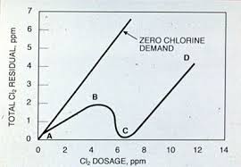 chapter 27 chlorine and chlorine alternatives suez