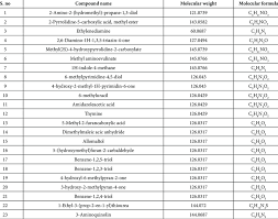 Image result for Paropsia brazzeana