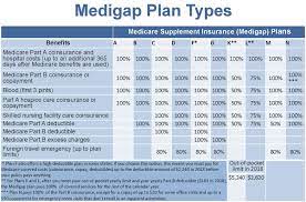 There is no cost or obligation for this service. Ca Medicare Learn About Anthem Blue Cross Medicare Plans For Seniors