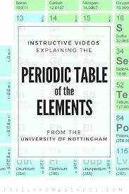 The Periodic Table Of The Elements Explained By Scientists At The University Of Nottingham Free Teaching Chemistry University Of Nottingham Periodic Table Of The Elements