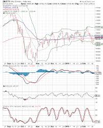 Stock Market Charts India Mutual Funds Investment Nifty