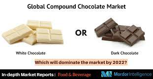 The Global Compound Chocolate Market Is Projected To Register An Estimated Cagr Of 6 31 During The Forecast Period Chocolate Hot Chocolate Chocolate Pastry