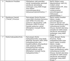 Pemahaman kesejarahan gerakan perempuan penting dalam memaknai kebangsaan* 16/4/2021 *artikel wawancara ini dimuat dalam jp 98 perempuan dan kebangsaan. Hierarki Peraturan Perundang Undangan Di Indonesia Hukumonline Com