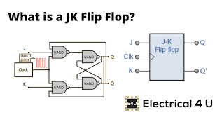 Jk Flip Flop What Is It Truth Table Timing Diagram Electrical4u
