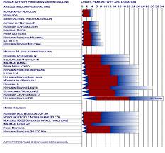 Insulin Canine Diabetes Wiki Fandom