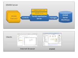 Knime Server Administration Guide