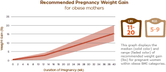 indian baby weight online charts collection