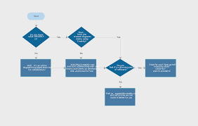 flowchart ideas creative flowchart topics with editable