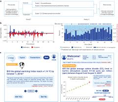 Experimental design a, Participants first answered various questions...