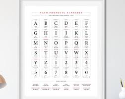 Please read entire description before purchase :) . Nato Alphabet Etsy