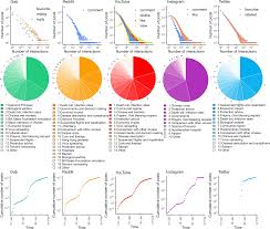 Identifying medium and high risk exposures for unvaccinated workers and high risk exposures for fully vaccinated workers the following factors may be considered. The Covid 19 Social Media Infodemic Scientific Reports