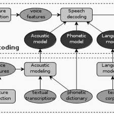 Maybe you would like to learn more about one of these? 3 Uttered Sentence Campionatul Mondial De Fotbal 2014 Are Loc In Brazilia Download Scientific Diagram