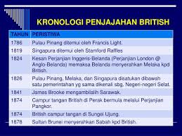 Ppt Sejarah Awal Malaysia Powerpoint Presentation Free Download Id 3406063