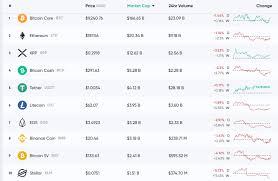 It was worth nearly $65,000 a month ago. Market Outlook Crypto Whale Tales And China S Blockchain Hype Market Updates Bitcoin News
