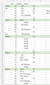 Shedding the extra fat will really make a remarkable difference on just how fatigued you feel at the end of the day. I Lost 20 Pounds In 30 Days Using Water Fasts And Omad Sw 198 Cw 177 Gw 170 Fasting