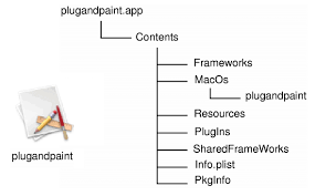 Qt For Macos Deployment Qt 5 11