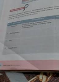 Apakah anda tertarik untuk terjun di bisnis ini? Amatilah Lingkungan Sekitarmu Identifikasilah Jenis Jenis Usaha Ekonomi Yang Dikelola Secara Brainly Co Id