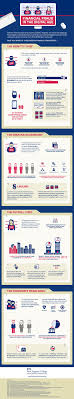 Financial Fraud In The Digital Age Infographic Finance Infographic Technology And Society Financial