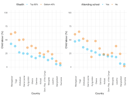 Child labor is the employment of children under an age determined by law or custom. Digging Deeper With Data Child Labour And Learning Evidence For Action