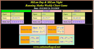 Night Milan Matka Chart 2019 Matka Chart Numbers Ratan