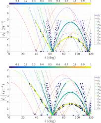 A Frequency Portrait Of Low Earth Orbits Springerlink