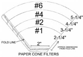 Coffee Filters Sizes Related Keywords Suggestions Coffee