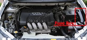These mean there is something that could hurt you or other people. Fuse Box Diagram Pontiac Vibe 2003 2008