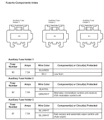 Acura mdx 2004 fuse box diagram auto genius. Drivers Side Auxiliary Fuse Box Location I Have Located Every