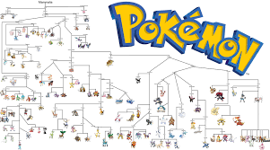 76 Meticulous Pokemon Evoltion Chart