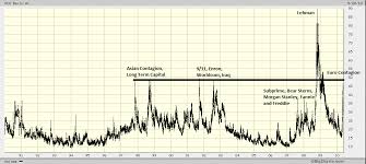 Volatility Index 20 Year Chart The Big Picture