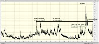 volatility index 20 year chart the big picture