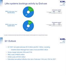 Exel industries (exe) ajouter à ma liste. Ogawa Tadashi On Twitter High Na Euv Lithography Exposure Tool For Euv Roadmap Extension Asml Euv Fel Ws Jan 22 2021 Https T Co Hpcx2wgzuc 0 55 Na 8 Nm Exe 5000 5200 Enabling Affordable Scaling Beyond