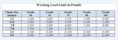 Working Load Limits Of Chain