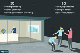 Iq Vs Eq Which One Is More Important