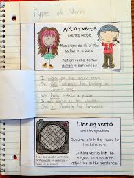 Types Of Verbs Anchor Chart With A Freebie Types Of